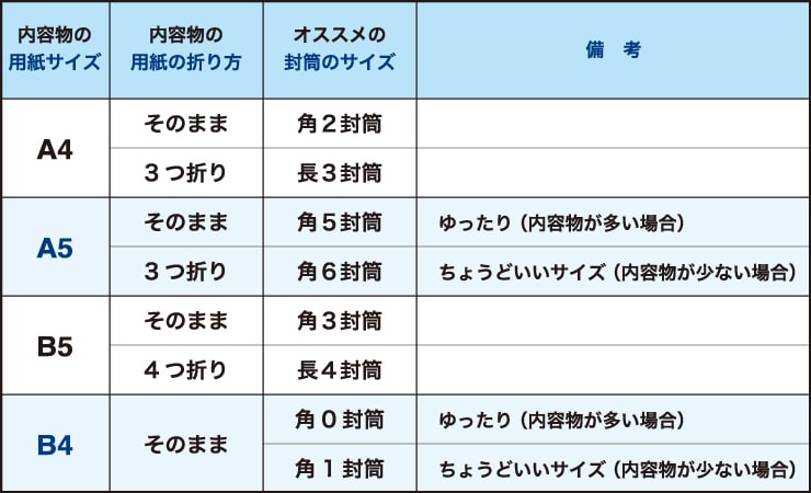 用紙と封筒のサイズ