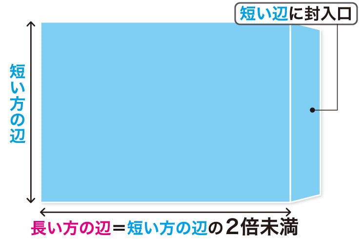 封筒サイズの失敗しない選び方